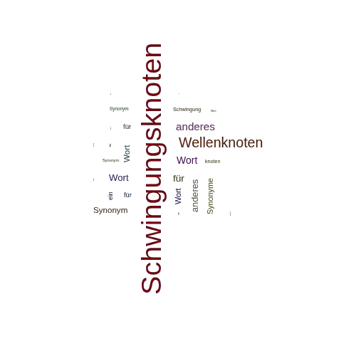 Ein anderes Wort für Schwingungsknoten - Synonym Schwingungsknoten