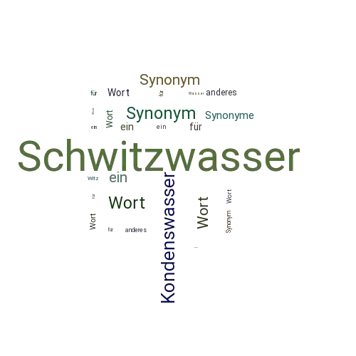 Ein anderes Wort für Schwitzwasser - Synonym Schwitzwasser