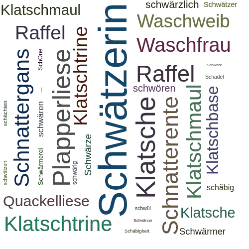 Ein anderes Wort für Schwätzerin - Synonym Schwätzerin