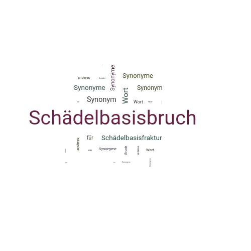 Ein anderes Wort für Schädelbasisbruch - Synonym Schädelbasisbruch