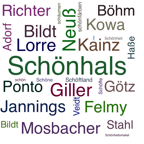 Ein anderes Wort für Schönhals - Synonym Schönhals