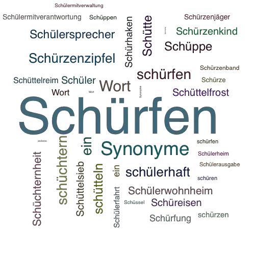 Ein anderes Wort für Schürfen - Synonym Schürfen