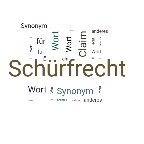 Ein anderes Wort für Schürfrecht - Synonym Schürfrecht