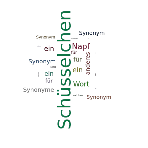 Ein anderes Wort für Schüsselchen - Synonym Schüsselchen