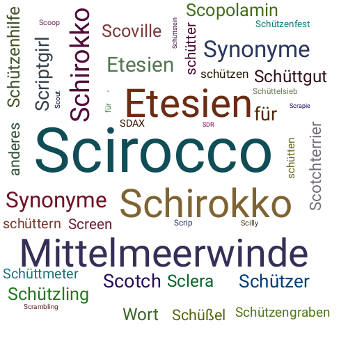 Ein anderes Wort für Scirocco - Synonym Scirocco