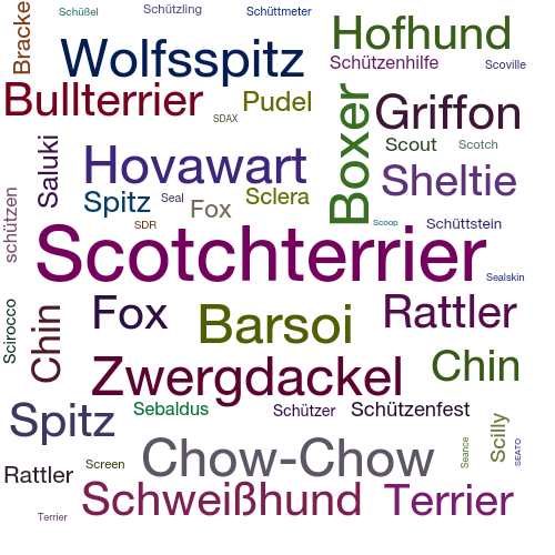 Ein anderes Wort für Scotchterrier - Synonym Scotchterrier