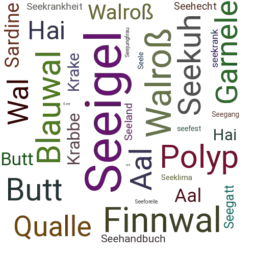 Ein anderes Wort für Seeigel - Synonym Seeigel