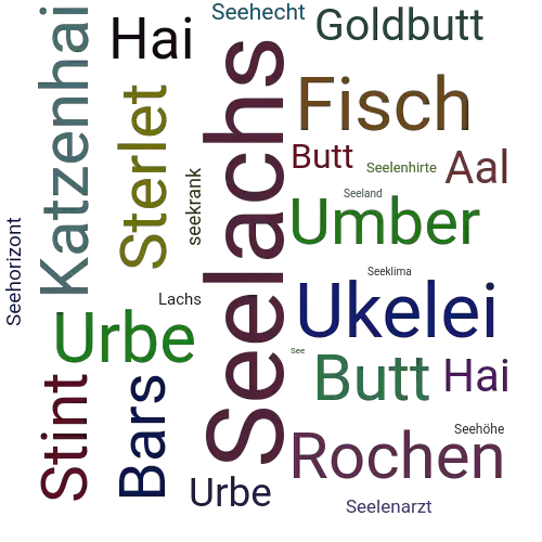 Ein anderes Wort für Seelachs - Synonym Seelachs