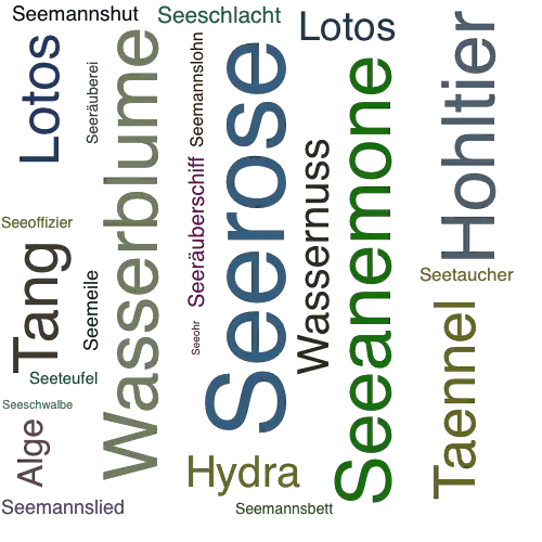 Ein anderes Wort für Seerose - Synonym Seerose