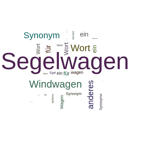 Ein anderes Wort für Segelwagen - Synonym Segelwagen