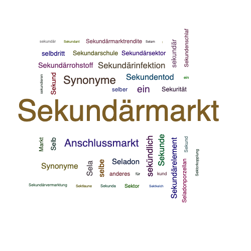 Ein anderes Wort für Sekundärmarkt - Synonym Sekundärmarkt