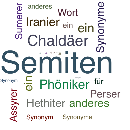 Ein anderes Wort für Semiten - Synonym Semiten