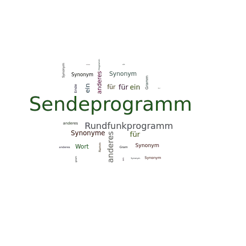 Ein anderes Wort für Sendeprogramm - Synonym Sendeprogramm