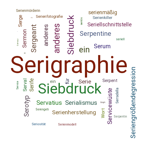 Ein anderes Wort für Serigraphie - Synonym Serigraphie