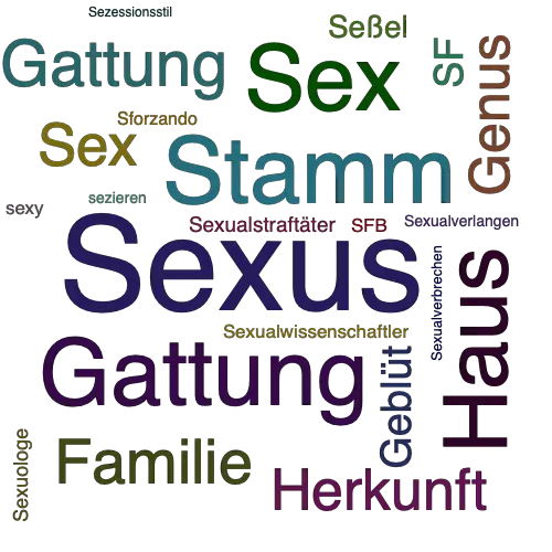 Ein anderes Wort für Sexus - Synonym Sexus