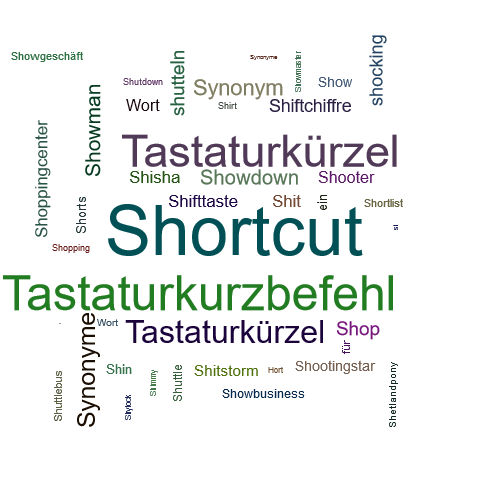 Ein anderes Wort für Shortcut - Synonym Shortcut