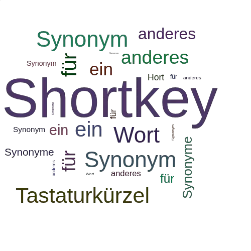 Ein anderes Wort für Shortkey - Synonym Shortkey