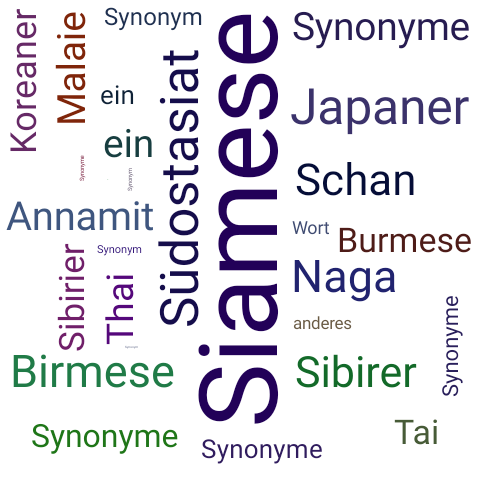 Ein anderes Wort für Siamese - Synonym Siamese