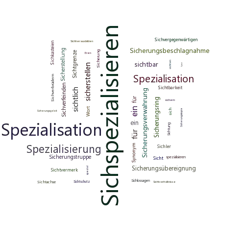 Ein anderes Wort für Sichspezialisieren - Synonym Sichspezialisieren