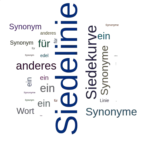 Ein anderes Wort für Siedelinie - Synonym Siedelinie