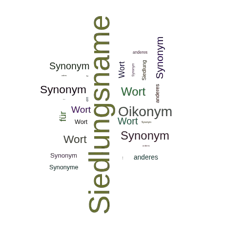 Ein anderes Wort für Siedlungsname - Synonym Siedlungsname
