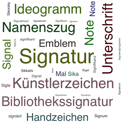 Ein anderes Wort für Signatur - Synonym Signatur