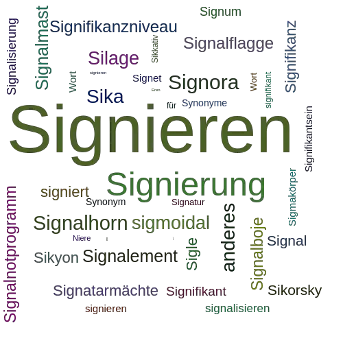 Ein anderes Wort für Signieren - Synonym Signieren