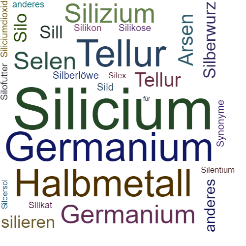 Ein anderes Wort für Silicium - Synonym Silicium