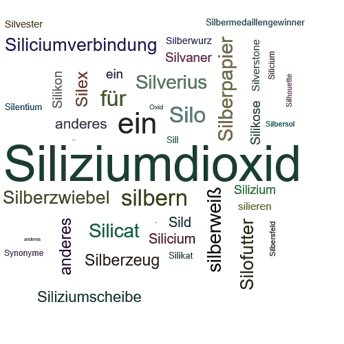 Ein anderes Wort für Siliciumdioxid - Synonym Siliciumdioxid