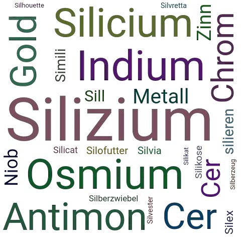 Ein anderes Wort für Silizium - Synonym Silizium