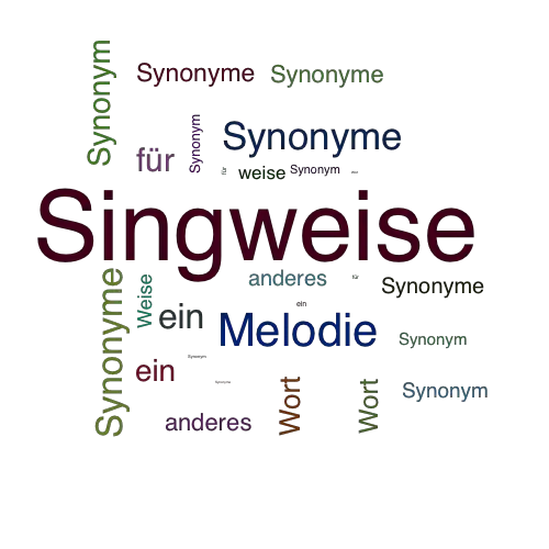 Ein anderes Wort für Singweise - Synonym Singweise