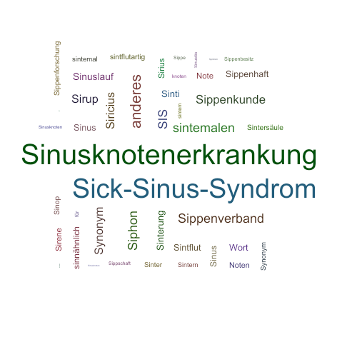 Ein anderes Wort für Sinusknotensyndrom - Synonym Sinusknotensyndrom