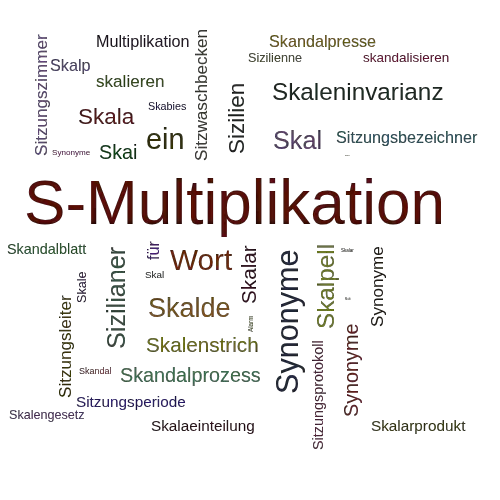 Ein anderes Wort für Skalarmultiplikation - Synonym Skalarmultiplikation