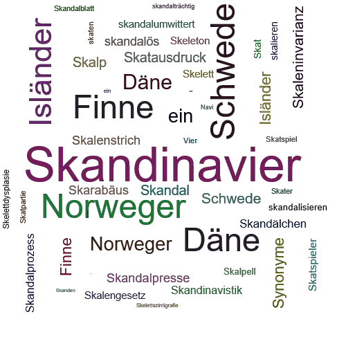 Ein anderes Wort für Skandinavier - Synonym Skandinavier