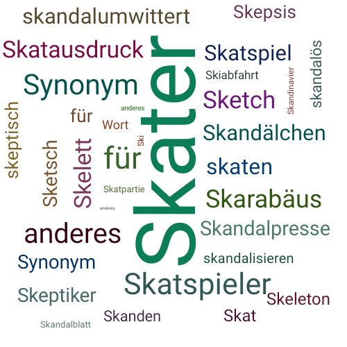 Ein anderes Wort für Skater - Synonym Skater