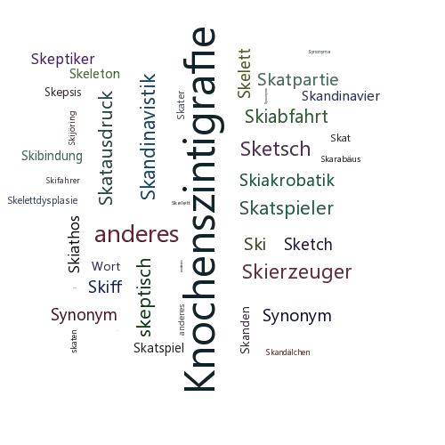 Ein anderes Wort für Skelettszintigrafie - Synonym Skelettszintigrafie