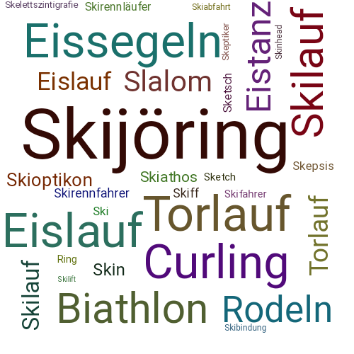 Ein anderes Wort für Skijöring - Synonym Skijöring