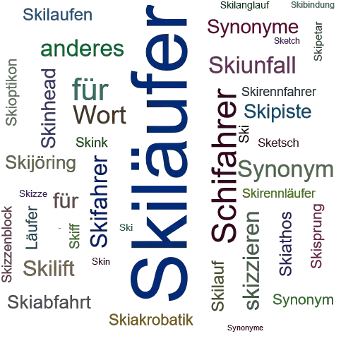 Ein anderes Wort für Skiläufer - Synonym Skiläufer