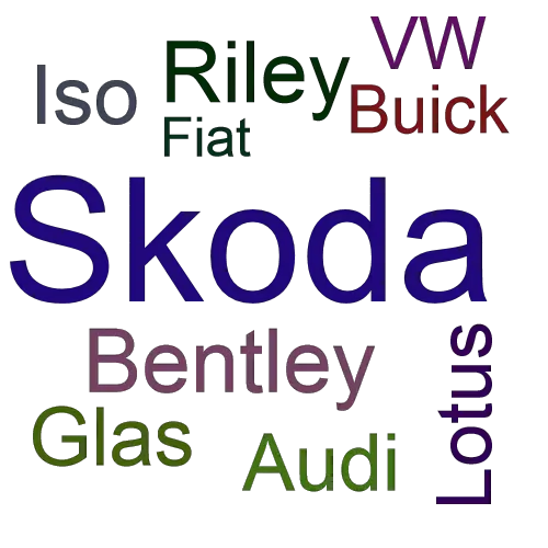 Ein anderes Wort für Skoda - Synonym Skoda