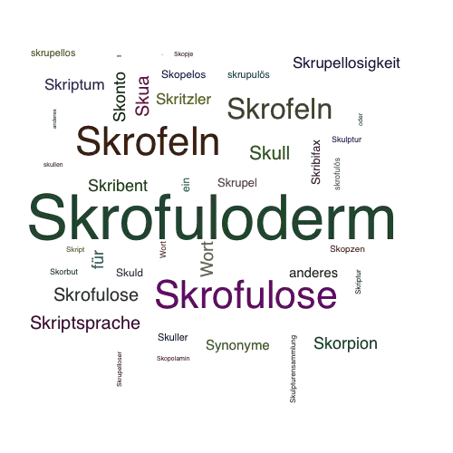 Ein anderes Wort für Skrofuloderm - Synonym Skrofuloderm