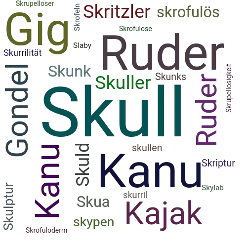 Ein anderes Wort für Skull - Synonym Skull