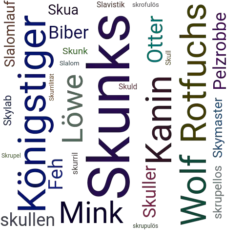 Ein anderes Wort für Skunks - Synonym Skunks