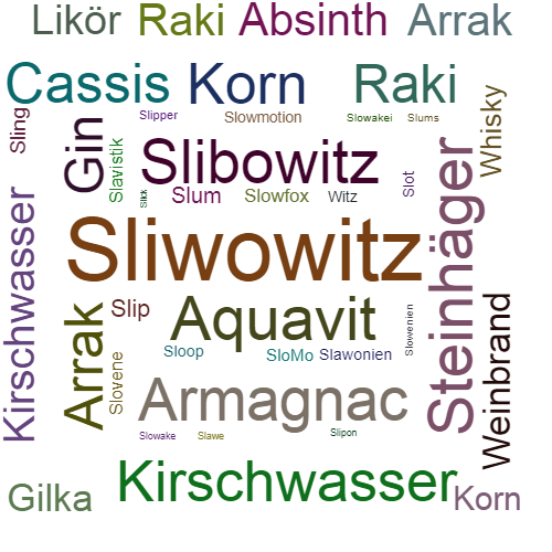 Ein anderes Wort für Sliwowitz - Synonym Sliwowitz