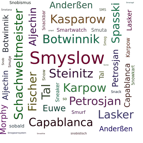 Ein anderes Wort für Smyslow - Synonym Smyslow