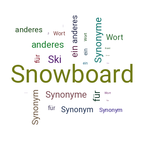 Ein anderes Wort für Snowboard - Synonym Snowboard