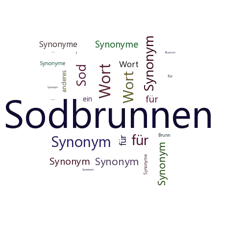 Ein anderes Wort für Sodbrunnen - Synonym Sodbrunnen