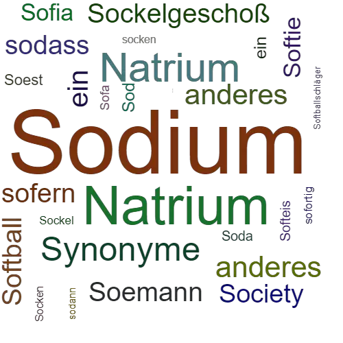 Ein anderes Wort für Sodium - Synonym Sodium