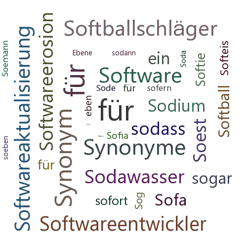 Ein anderes Wort für Sofiaebene - Synonym Sofiaebene
