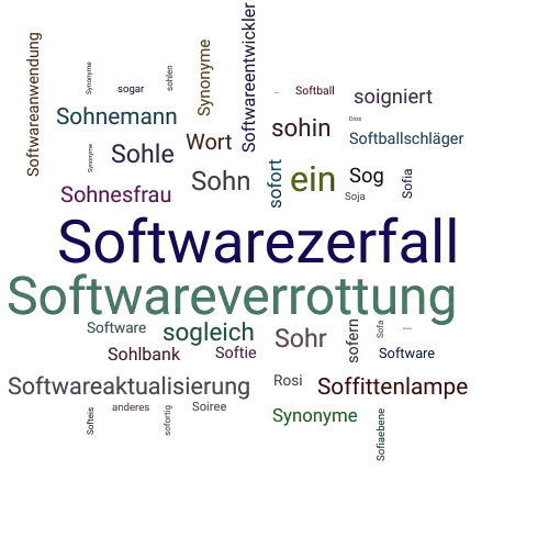 Ein anderes Wort für Softwareerosion - Synonym Softwareerosion