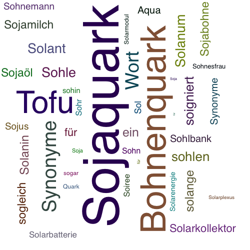 Ein anderes Wort für Sojaquark - Synonym Sojaquark
